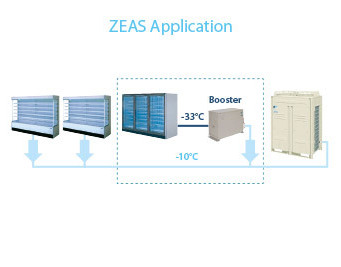 ZEAS kompresiono-kondenzacioni agregat